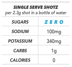 Overtime Electrolyte Replacement Single Serve Powder Sticks - (SUGAR FREE) (BX/400)