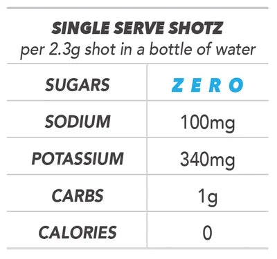 Overtime Electrolyte Replacement Single Serve Powder Sticks - (SUGAR FREE) (BX/400)